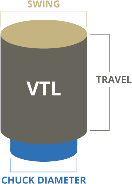 China Machine Equipment List: VTL